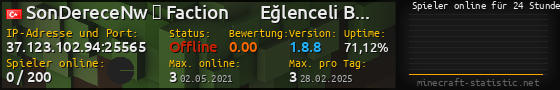 Userbar 560x90 mit Online-Player-Charts für Server 37.123.102.94:25565