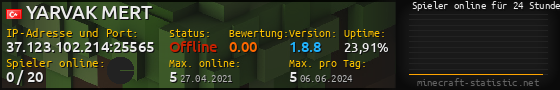 Userbar 560x90 mit Online-Player-Charts für Server 37.123.102.214:25565