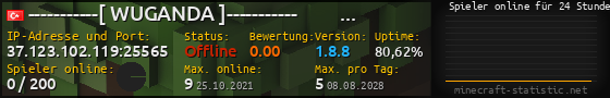 Userbar 560x90 mit Online-Player-Charts für Server 37.123.102.119:25565