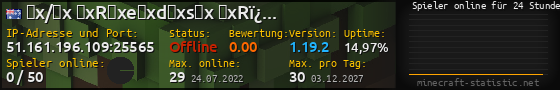 Userbar 560x90 mit Online-Player-Charts für Server 51.161.196.109:25565