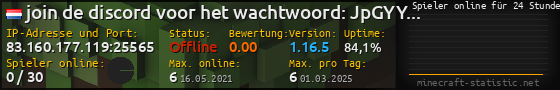 Userbar 560x90 mit Online-Player-Charts für Server 83.160.177.119:25565