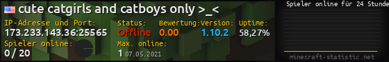 Userbar 560x90 mit Online-Player-Charts für Server 173.233.143.36:25565