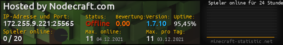 Userbar 560x90 mit Online-Player-Charts für Server 172.255.9.221:25565