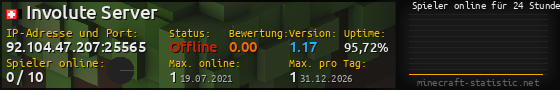 Userbar 560x90 mit Online-Player-Charts für Server 92.104.47.207:25565