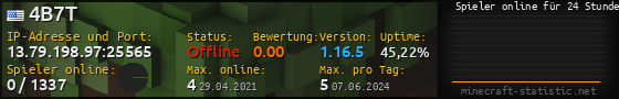 Userbar 560x90 mit Online-Player-Charts für Server 13.79.198.97:25565