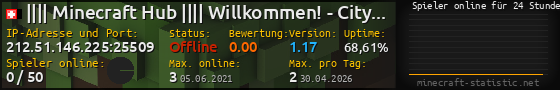 Userbar 560x90 mit Online-Player-Charts für Server 212.51.146.225:25509