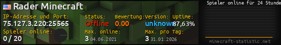 Userbar 560x90 mit Online-Player-Charts für Server 75.127.3.220:25565