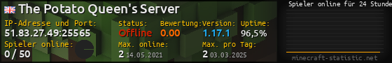 Userbar 560x90 mit Online-Player-Charts für Server 51.83.27.49:25565