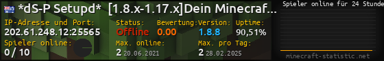 Userbar 560x90 mit Online-Player-Charts für Server 202.61.248.12:25565
