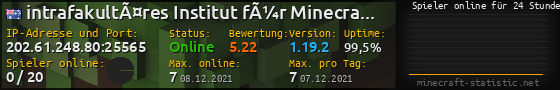 Userbar 560x90 mit Online-Player-Charts für Server 202.61.248.80:25565