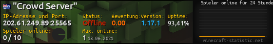 Userbar 560x90 mit Online-Player-Charts für Server 202.61.249.89:25565