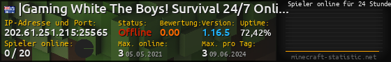 Userbar 560x90 mit Online-Player-Charts für Server 202.61.251.215:25565