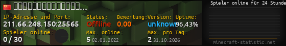 Userbar 560x90 mit Online-Player-Charts für Server 211.66.248.150:25565