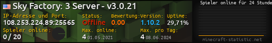 Userbar 560x90 mit Online-Player-Charts für Server 108.253.224.89:25565