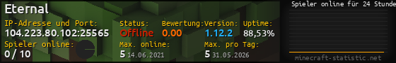 Userbar 560x90 mit Online-Player-Charts für Server 104.223.80.102:25565