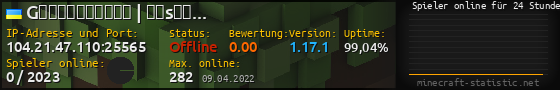 Userbar 560x90 mit Online-Player-Charts für Server 104.21.47.110:25565