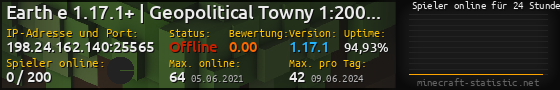 Userbar 560x90 mit Online-Player-Charts für Server 198.24.162.140:25565
