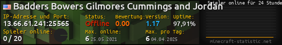 Userbar 560x90 mit Online-Player-Charts für Server 13.66.61.241:25565