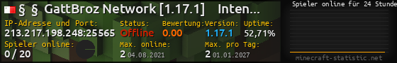 Userbar 560x90 mit Online-Player-Charts für Server 213.217.198.248:25565