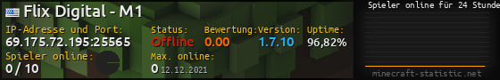 Userbar 560x90 mit Online-Player-Charts für Server 69.175.72.195:25565