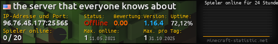 Userbar 560x90 mit Online-Player-Charts für Server 96.76.45.177:25565