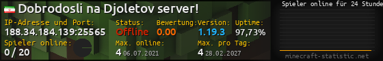 Userbar 560x90 mit Online-Player-Charts für Server 188.34.184.139:25565