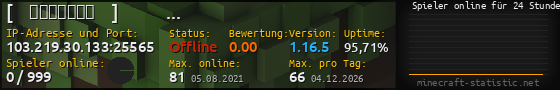 Userbar 560x90 mit Online-Player-Charts für Server 103.219.30.133:25565