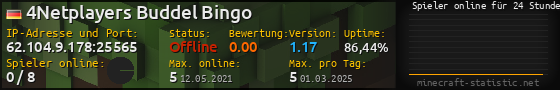 Userbar 560x90 mit Online-Player-Charts für Server 62.104.9.178:25565