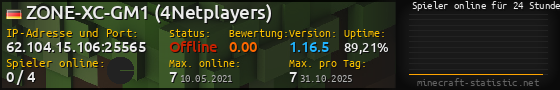 Userbar 560x90 mit Online-Player-Charts für Server 62.104.15.106:25565