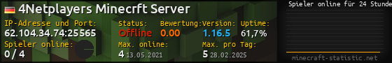 Userbar 560x90 mit Online-Player-Charts für Server 62.104.34.74:25565