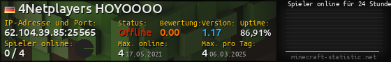 Userbar 560x90 mit Online-Player-Charts für Server 62.104.39.85:25565