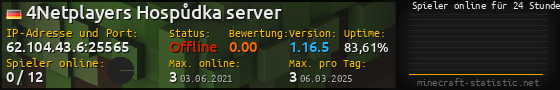 Userbar 560x90 mit Online-Player-Charts für Server 62.104.43.6:25565