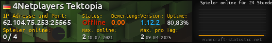 Userbar 560x90 mit Online-Player-Charts für Server 62.104.75.253:25565