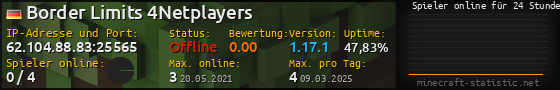 Userbar 560x90 mit Online-Player-Charts für Server 62.104.88.83:25565