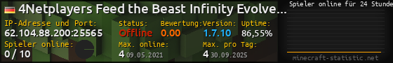 Userbar 560x90 mit Online-Player-Charts für Server 62.104.88.200:25565