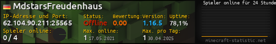 Userbar 560x90 mit Online-Player-Charts für Server 62.104.90.211:25565