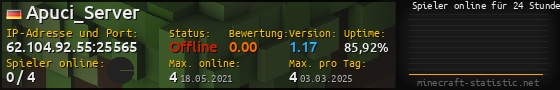 Userbar 560x90 mit Online-Player-Charts für Server 62.104.92.55:25565