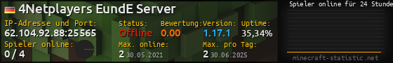 Userbar 560x90 mit Online-Player-Charts für Server 62.104.92.88:25565