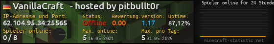 Userbar 560x90 mit Online-Player-Charts für Server 62.104.95.34:25565