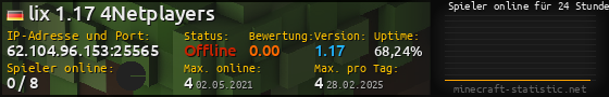 Userbar 560x90 mit Online-Player-Charts für Server 62.104.96.153:25565
