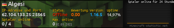 Userbar 560x90 mit Online-Player-Charts für Server 62.104.133.25:25565