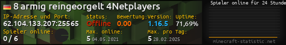 Userbar 560x90 mit Online-Player-Charts für Server 62.104.133.207:25565
