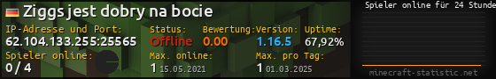 Userbar 560x90 mit Online-Player-Charts für Server 62.104.133.255:25565