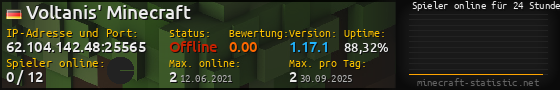 Userbar 560x90 mit Online-Player-Charts für Server 62.104.142.48:25565