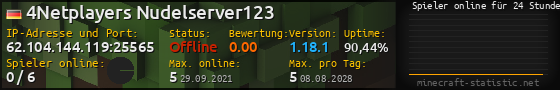 Userbar 560x90 mit Online-Player-Charts für Server 62.104.144.119:25565