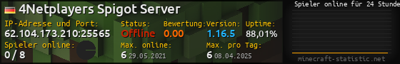 Userbar 560x90 mit Online-Player-Charts für Server 62.104.173.210:25565