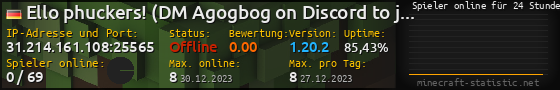 Userbar 560x90 mit Online-Player-Charts für Server 31.214.161.108:25565