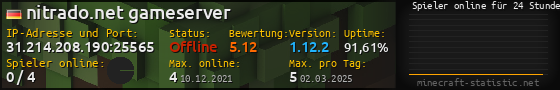Userbar 560x90 mit Online-Player-Charts für Server 31.214.208.190:25565
