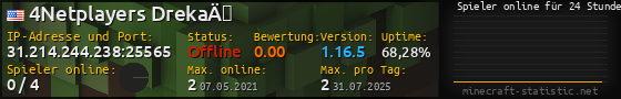 Userbar 560x90 mit Online-Player-Charts für Server 31.214.244.238:25565