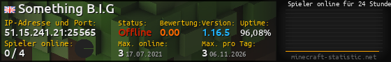 Userbar 560x90 mit Online-Player-Charts für Server 51.15.241.21:25565
